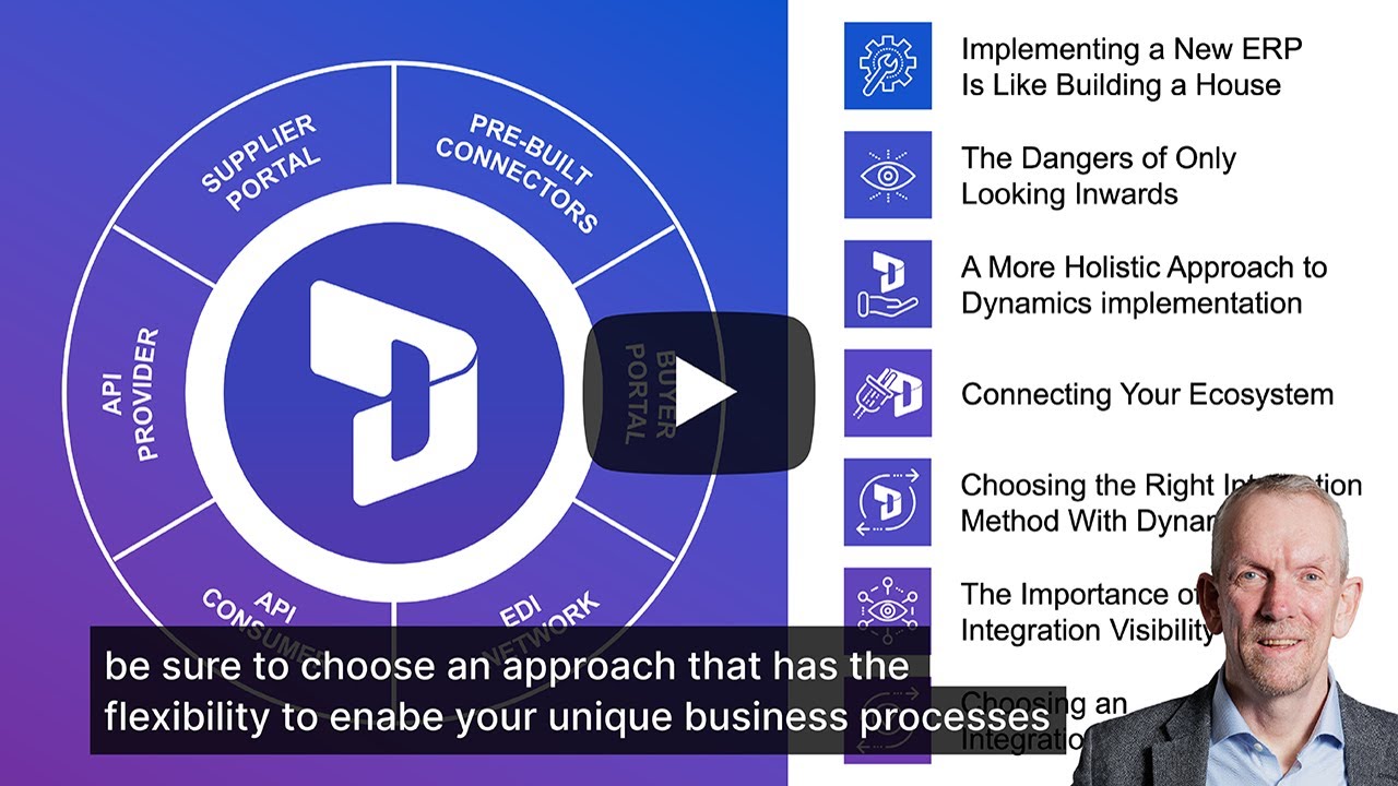 The B2B Integration Playbook for Microsoft Dynamics
