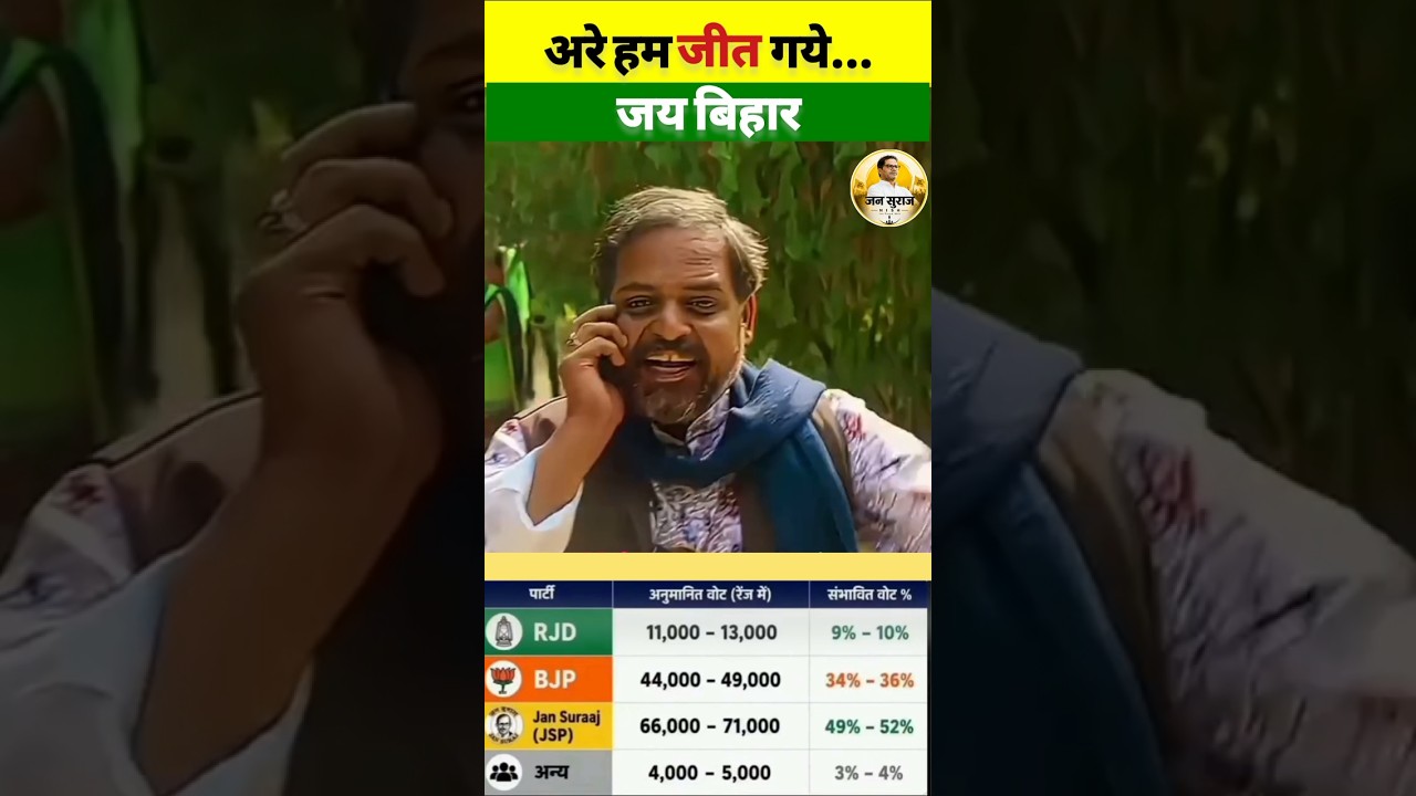 Jan Suraaj PK #jansuraaj #pk #bankipur #exitpoll #election #bihar #news