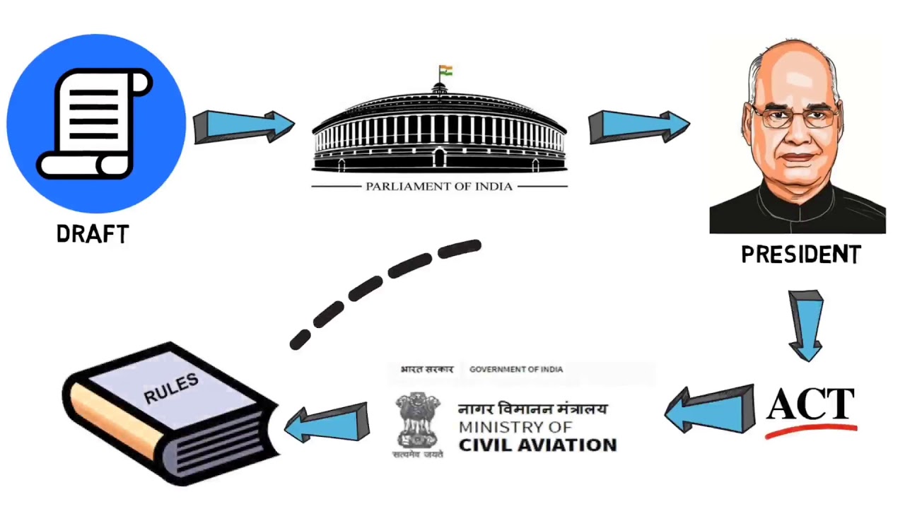 introduction to dgca