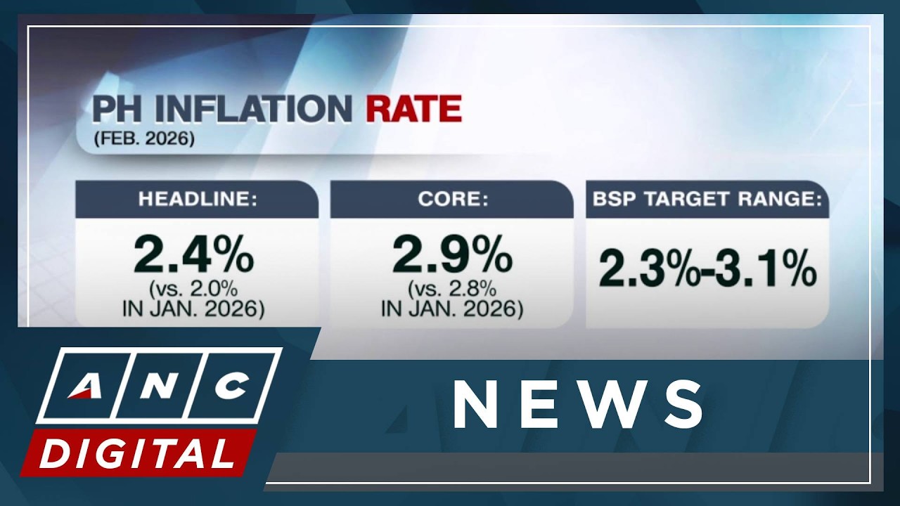 PH inflation at 13-month high of 2.4% in February amid higher food, utilities costs | ANC