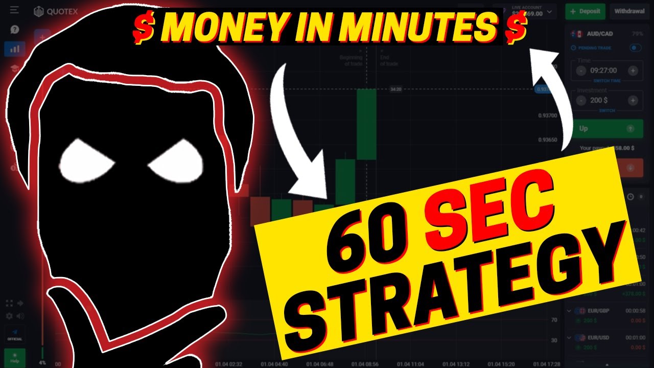 How to trade 60 second Binary Options (Best Strategy & Full Guide)