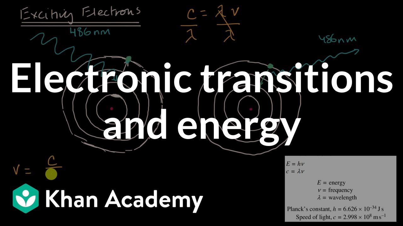 Electronic transitions and energy | AP Chemistry | Khan Academy