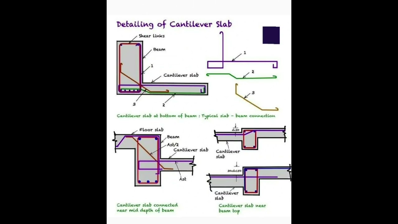 Detailing of #Cantilever #Slab | #Shorts #Construction #CivilEngineering