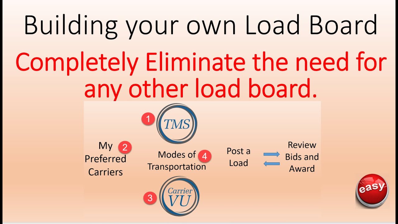 Building your own Load Board in 4 easy steps