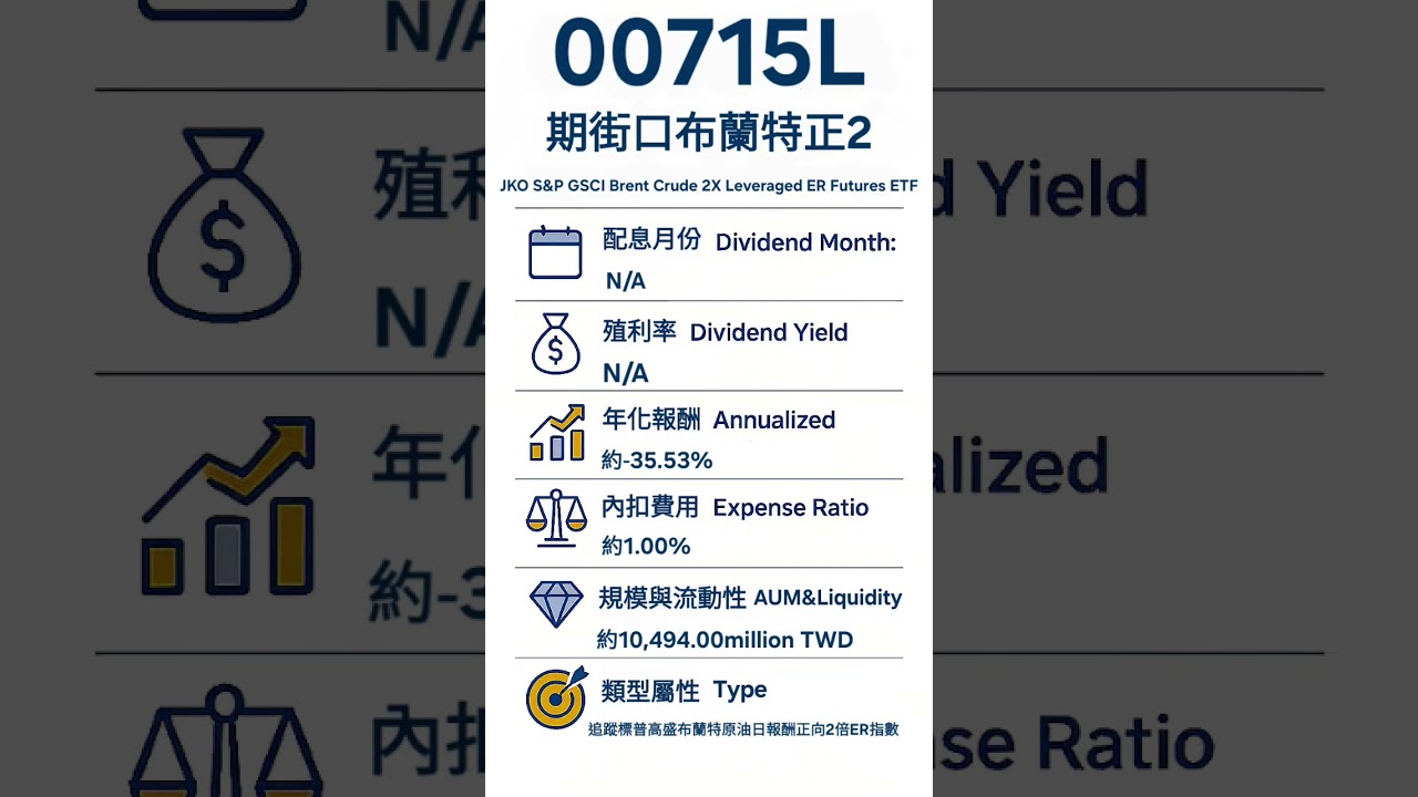#Shorts#ETF#00715L#Investing#StockMarket#IndexFund#PassiveIncome#ETF投資#被動收入#複利#投資理財