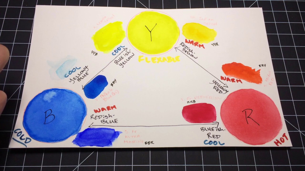 Color Temperature Explanation and Break-Down