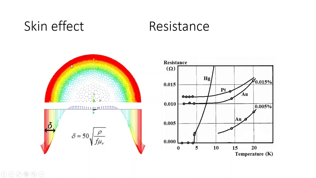 [Webinar] - Simulation of Direct Resistance Heating with EMS for SOLIDWORKS