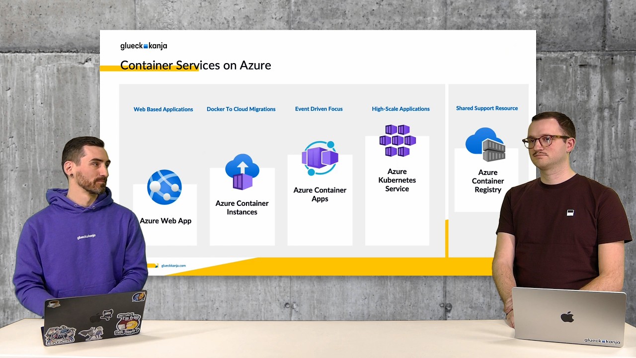 Azure Container Foundation