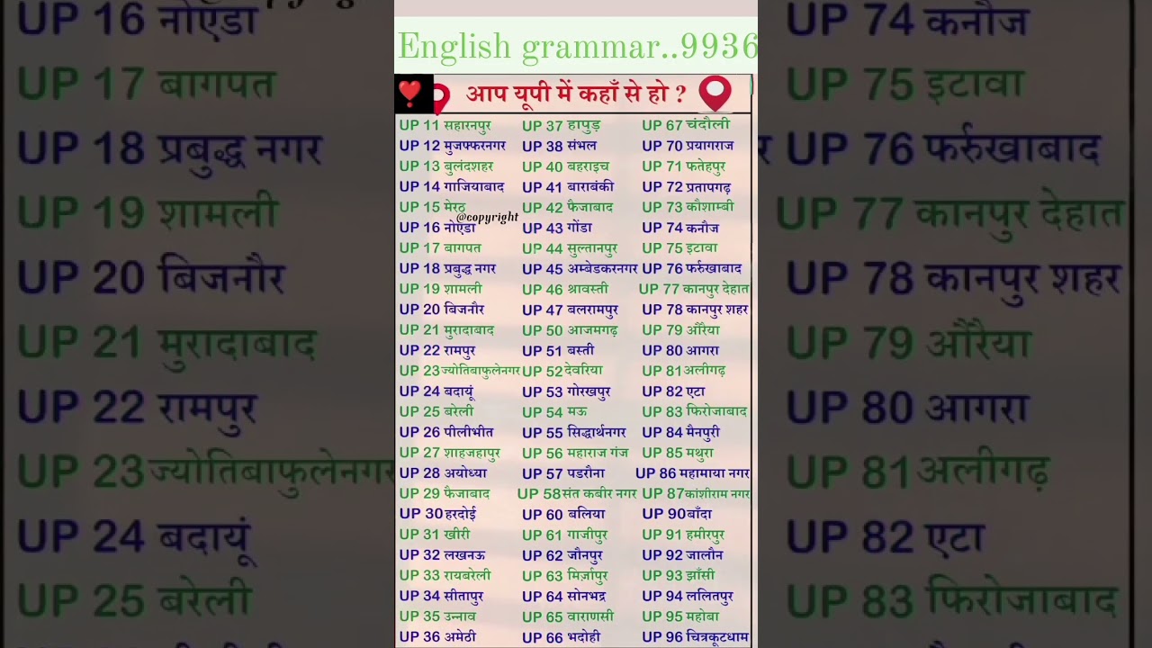 #uttarpradesh #ayodhya #chitrakoot #sultanpur #lucknow #barabanki #raybareli #viral #trending #short