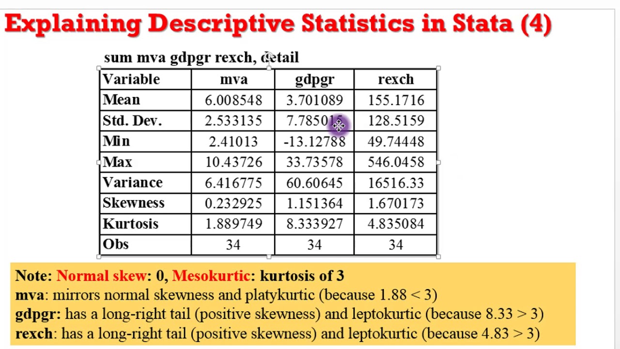 (Stata13):Interpret Descriptive Statistics 