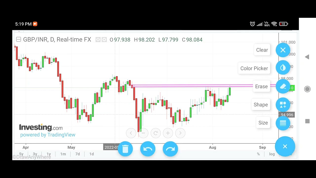 GBPINR  SPOT  TREND ANALYSIS For  12th August 2022    | Currency trading strategy | trading strategy