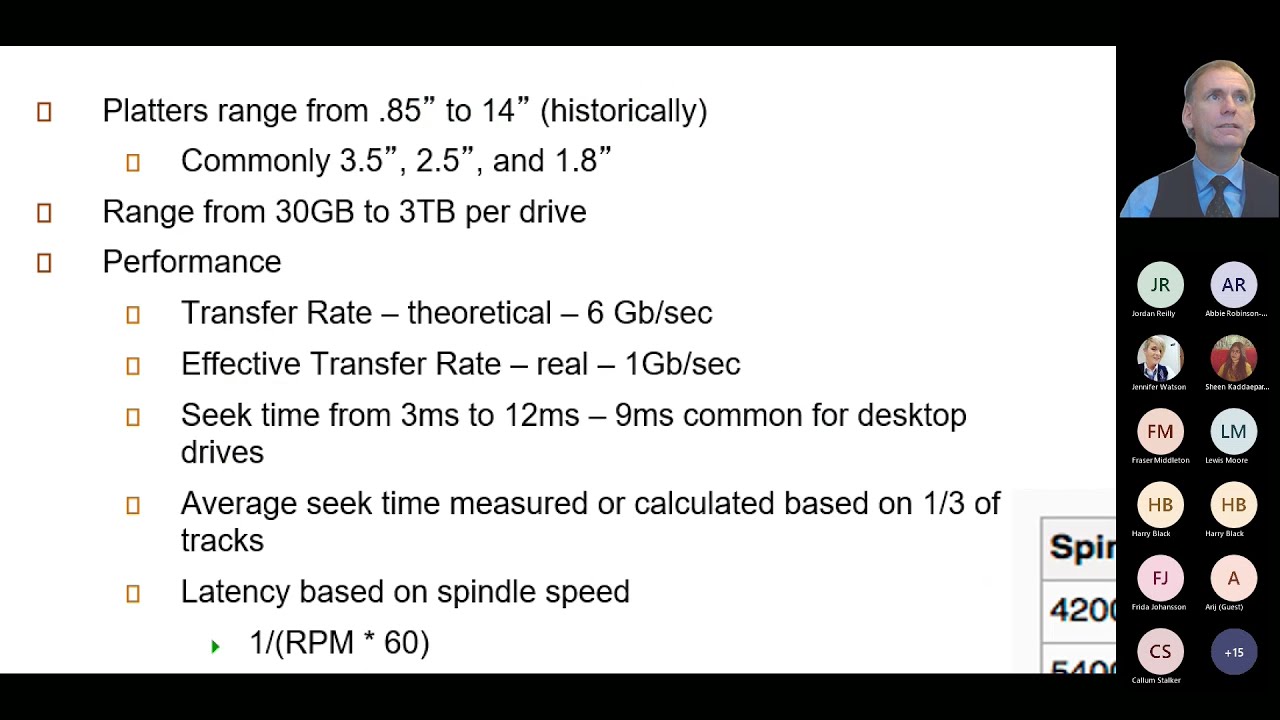 Operating Systems - Mass Storage Systems