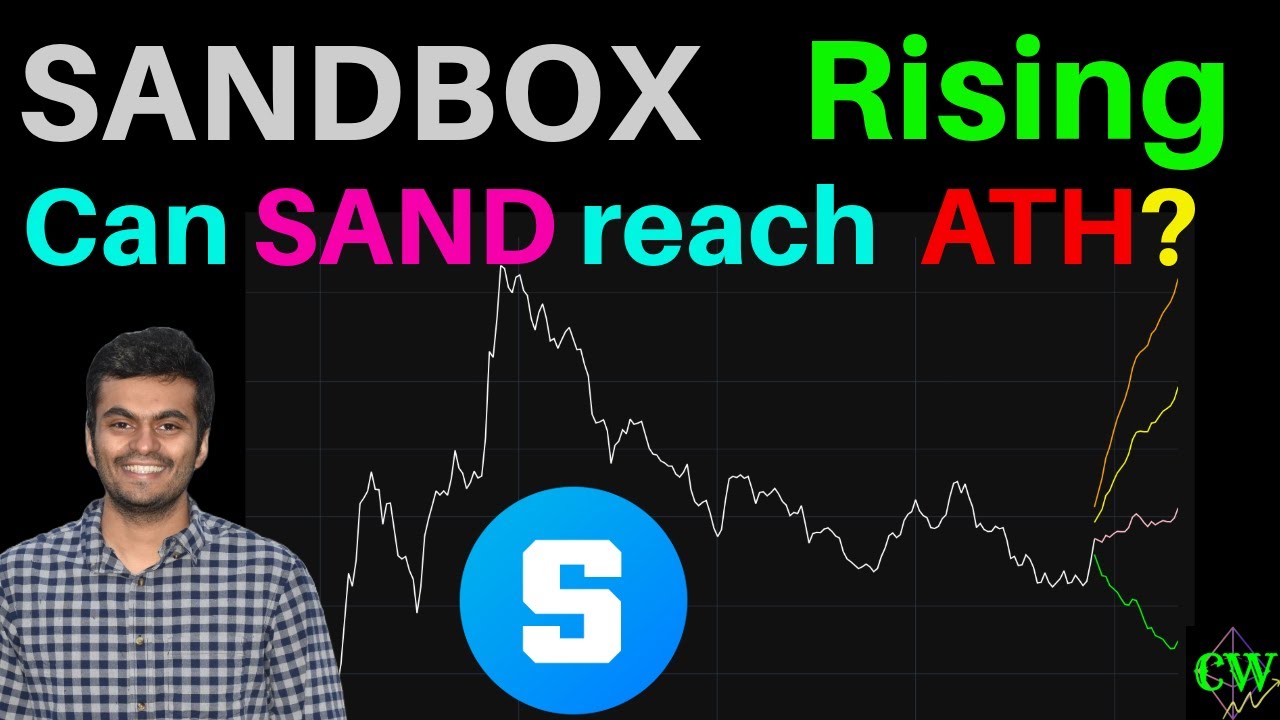 The Sandbox ($SAND) 2025 Forecast🔮