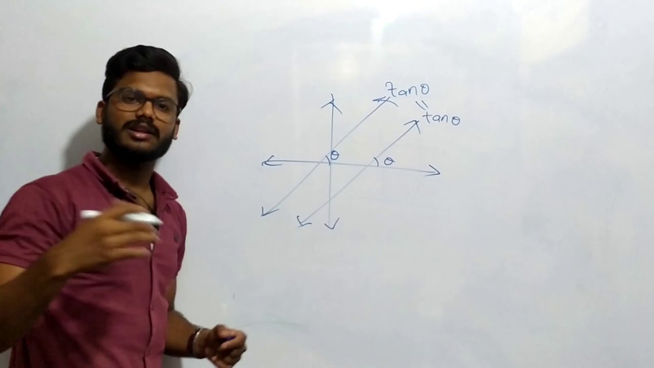 what is Inclination and Slope of a line || Phani Raju sir ||