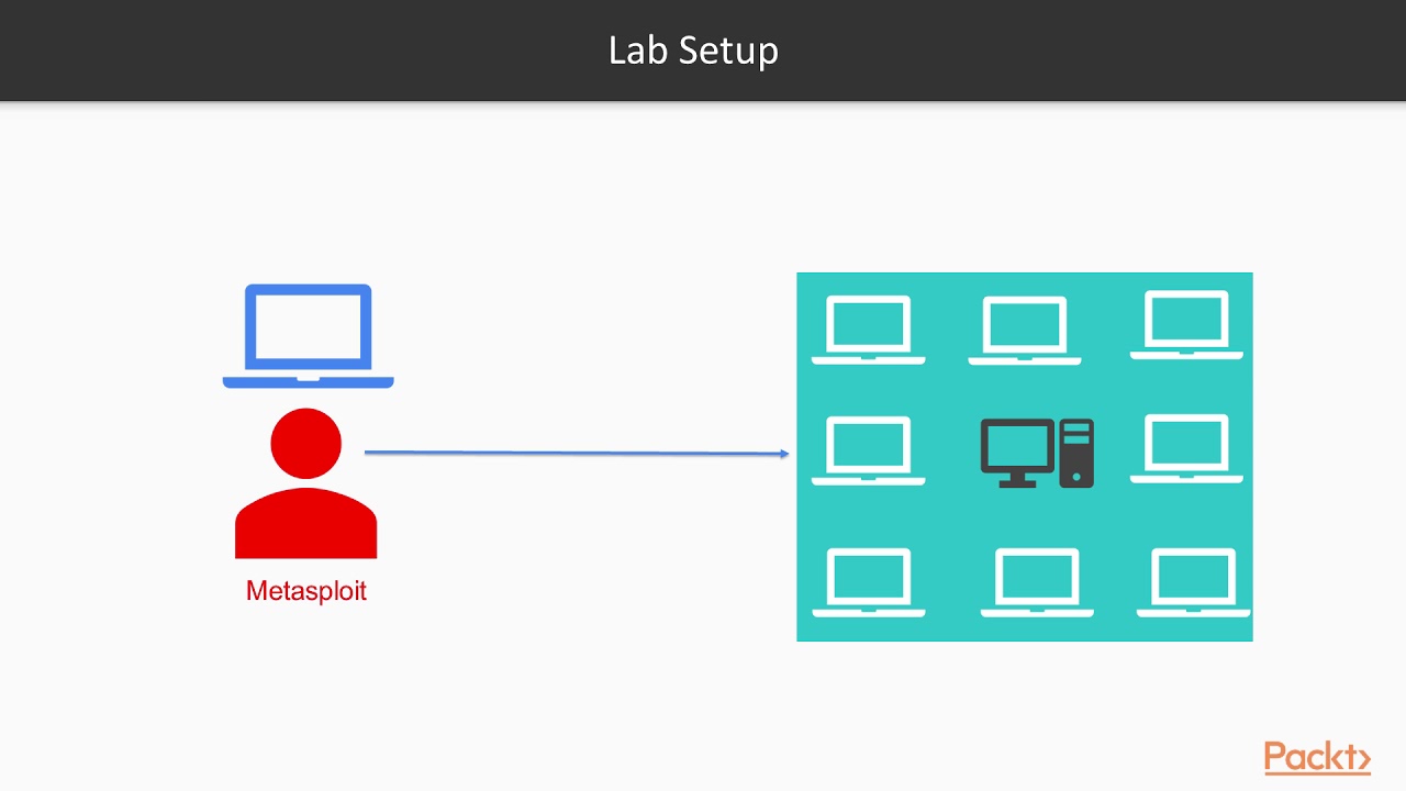 Hands-On Penetration Testing with Metasploit: The Course Overview | packtpub.com