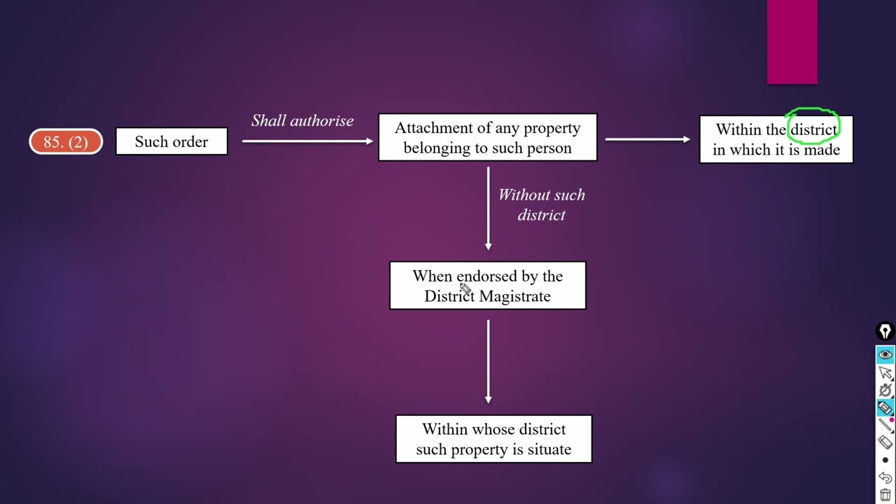 ATTACHMENT OF PROPERTY OF PERSON ABSCONDING || SECTION 85 OF BNSS || LAW EXPLORER