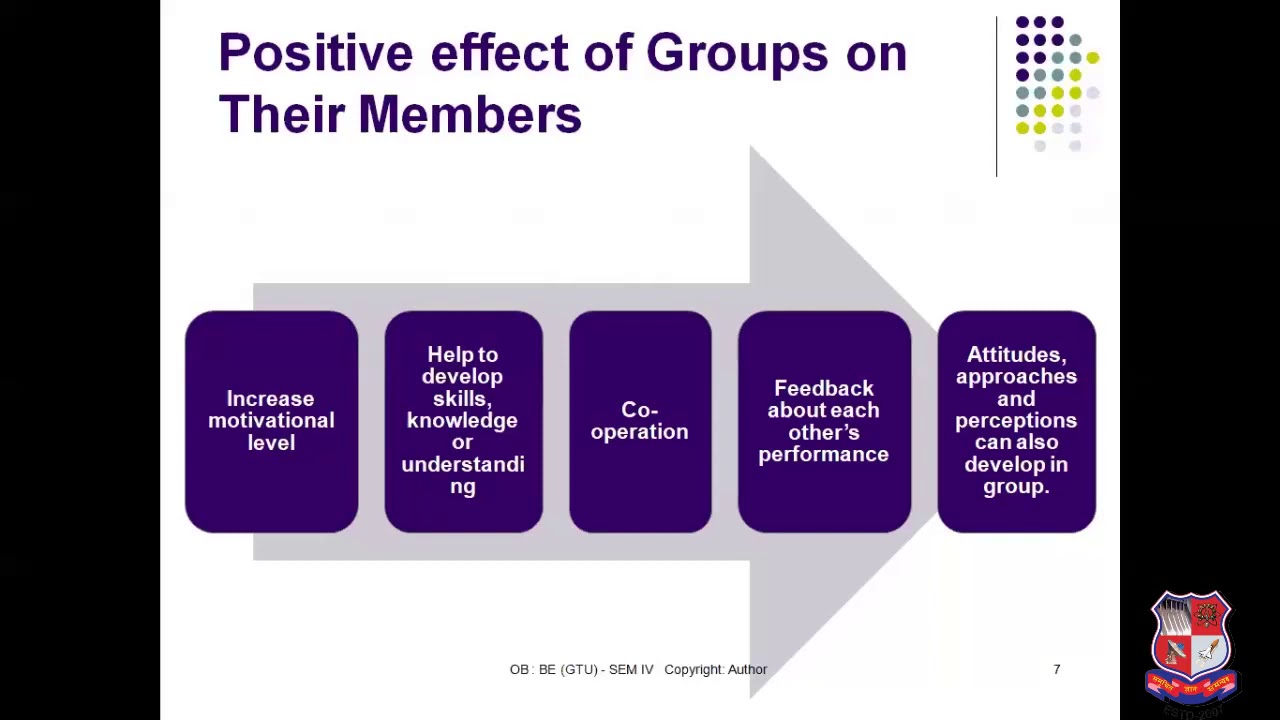 GTU_BE_MECHANICAL ENGINEERING_3141909_Group Behaviour