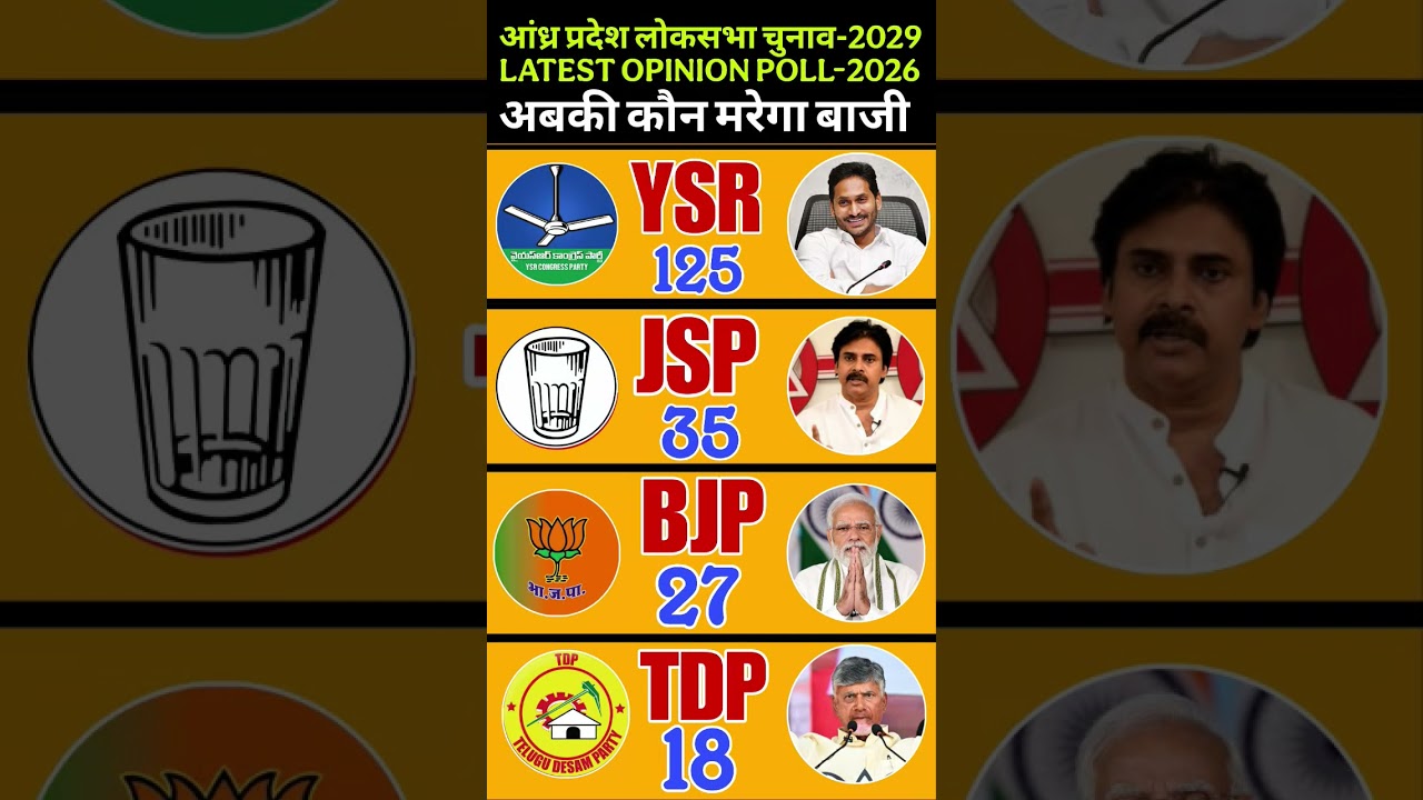 Andhra Pradesh Lok Sabha Election2029Opinion Poll |YSRCP, TDP, JSP,BJP |किसकी बनेगी सरकार ?#tdp