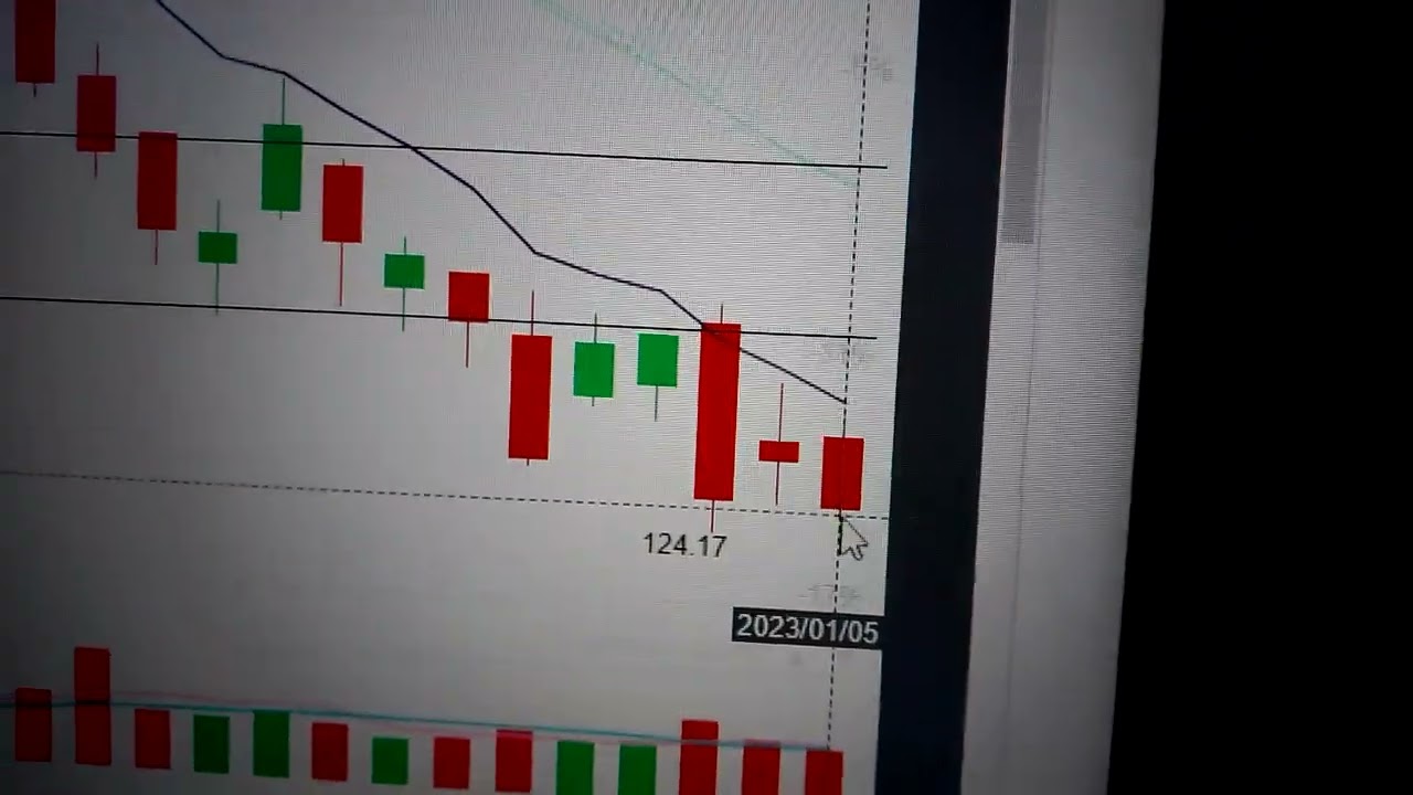 Apple stock price technical analysis