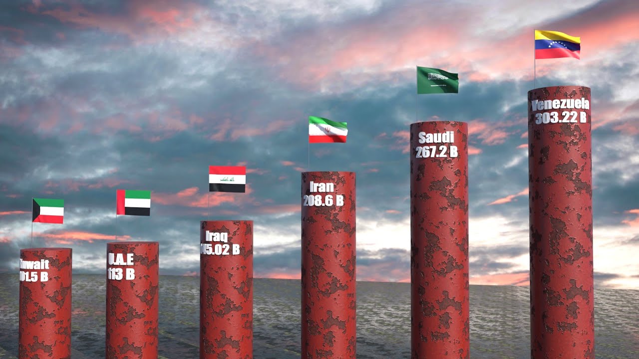 Oil Reserves By Country in 2026 | Country Comparison