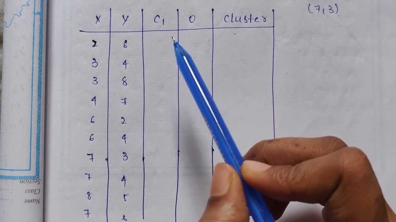 #7 K-Medoids Problem | Data Mining 