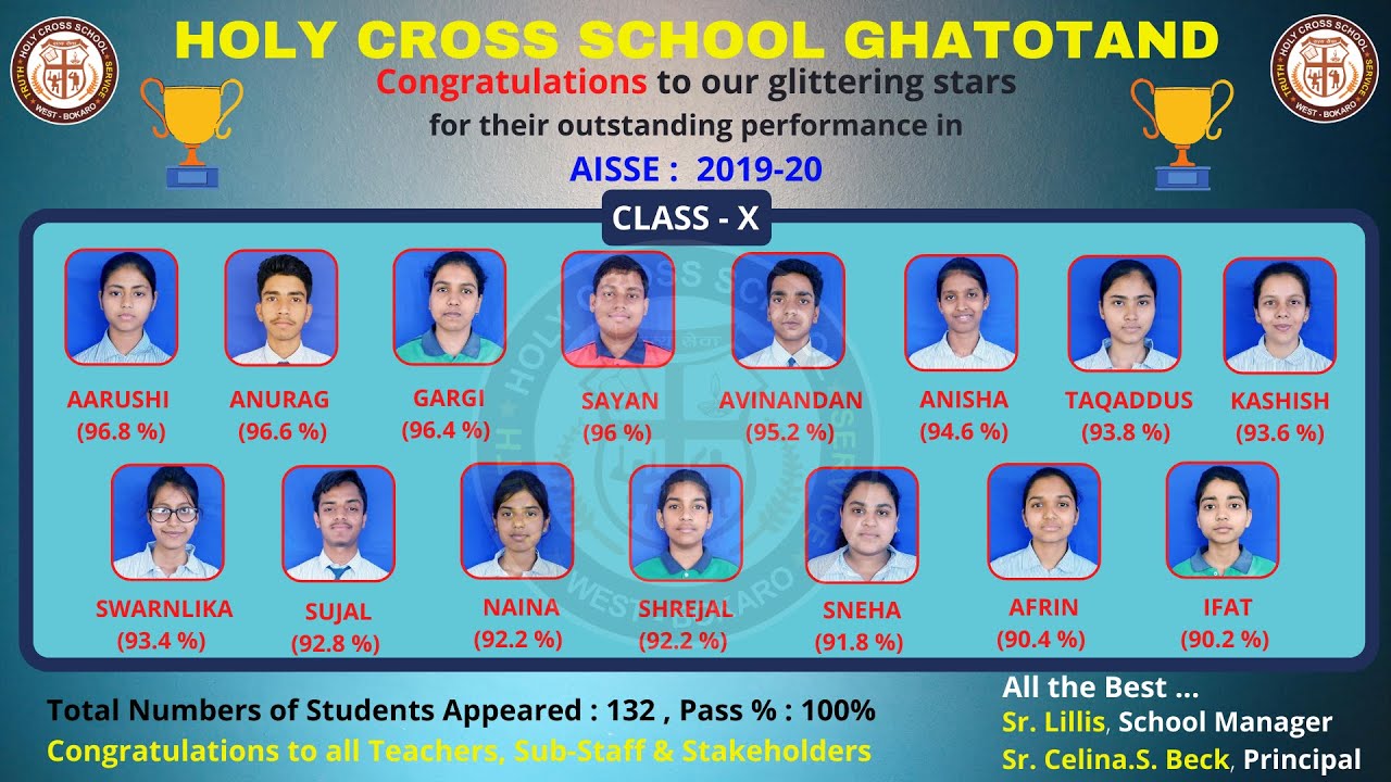 HOLY CROSS SCHOOL (GHATOTAND) | AISSE & AISSCE  RESULT 2020