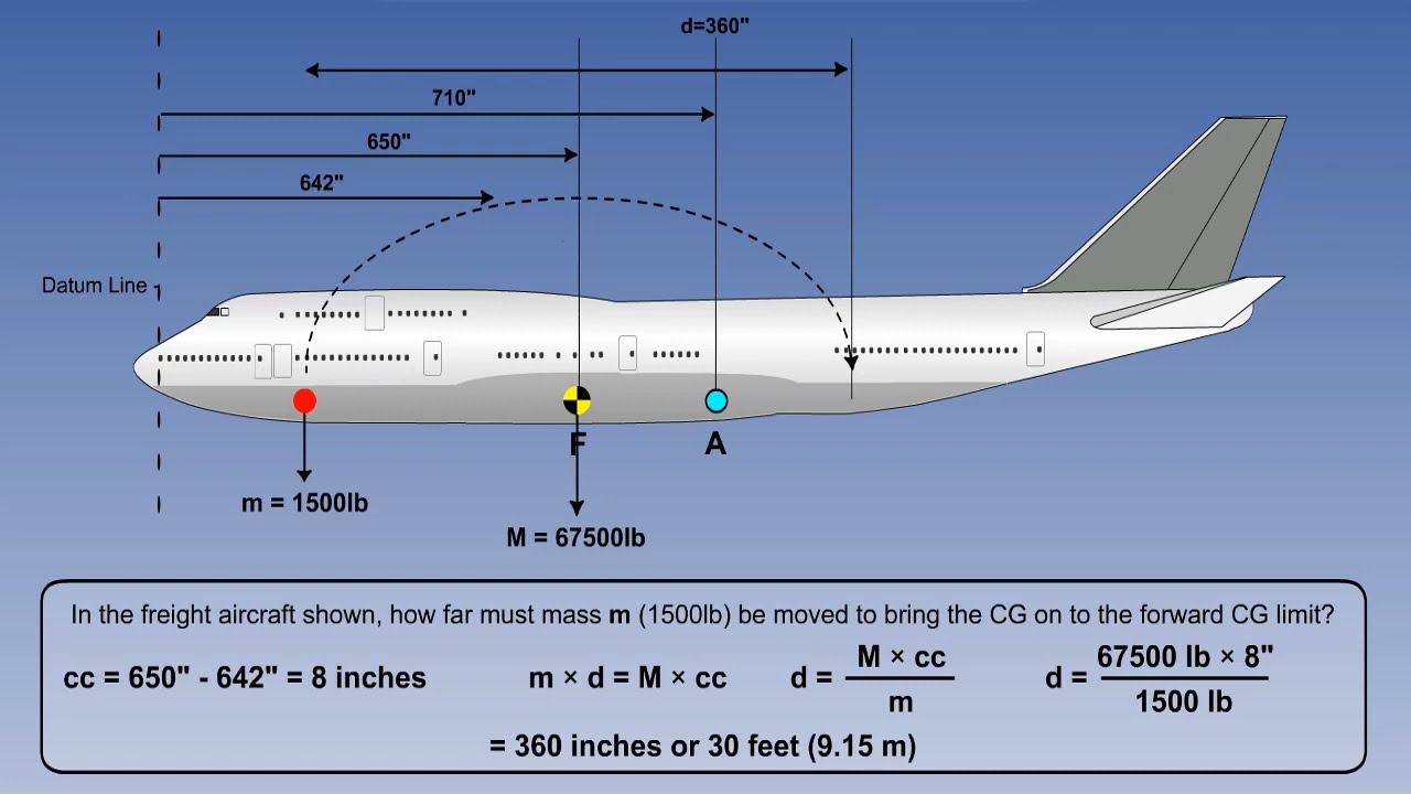 Aircraft Repositioning Of Mass With Moving CG | Lecture 10