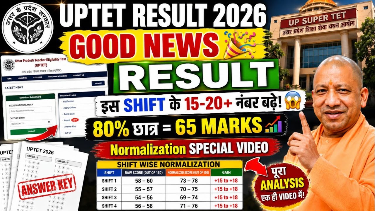 UP TET Result date Out?🔥 | uptet normalization update⭐🔥 | uptet result 2026