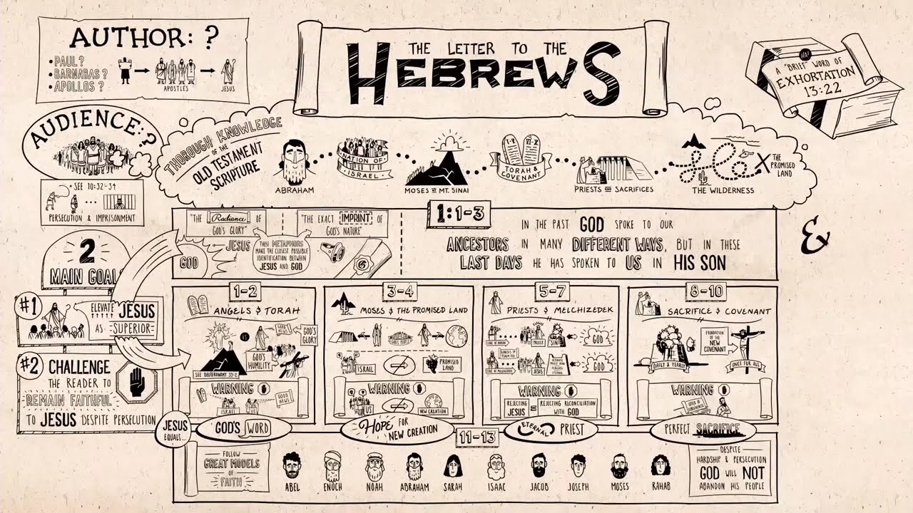 &ldquo;Introduction to Hebrews - Hebrews Chapter 1: 1-3&rdquo; - Robert Hamilton