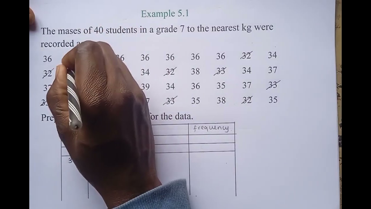 GRADE 7: MAKING A FREQUENCY DISTRIBUTION TABLE