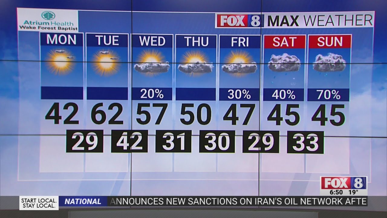 Temperatures to vary wildly in Triad this week