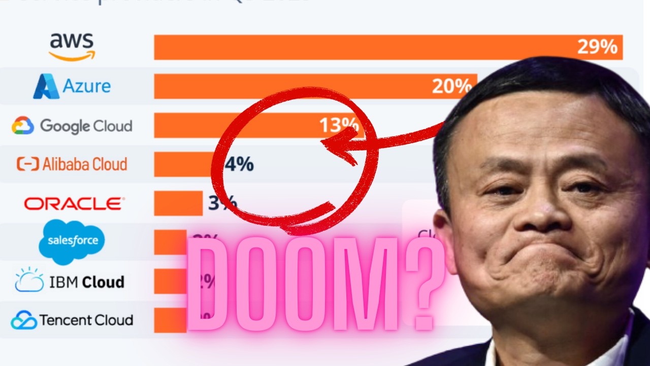 Акции Alibaba обречены? Не оправдали ожиданий по прибыли?