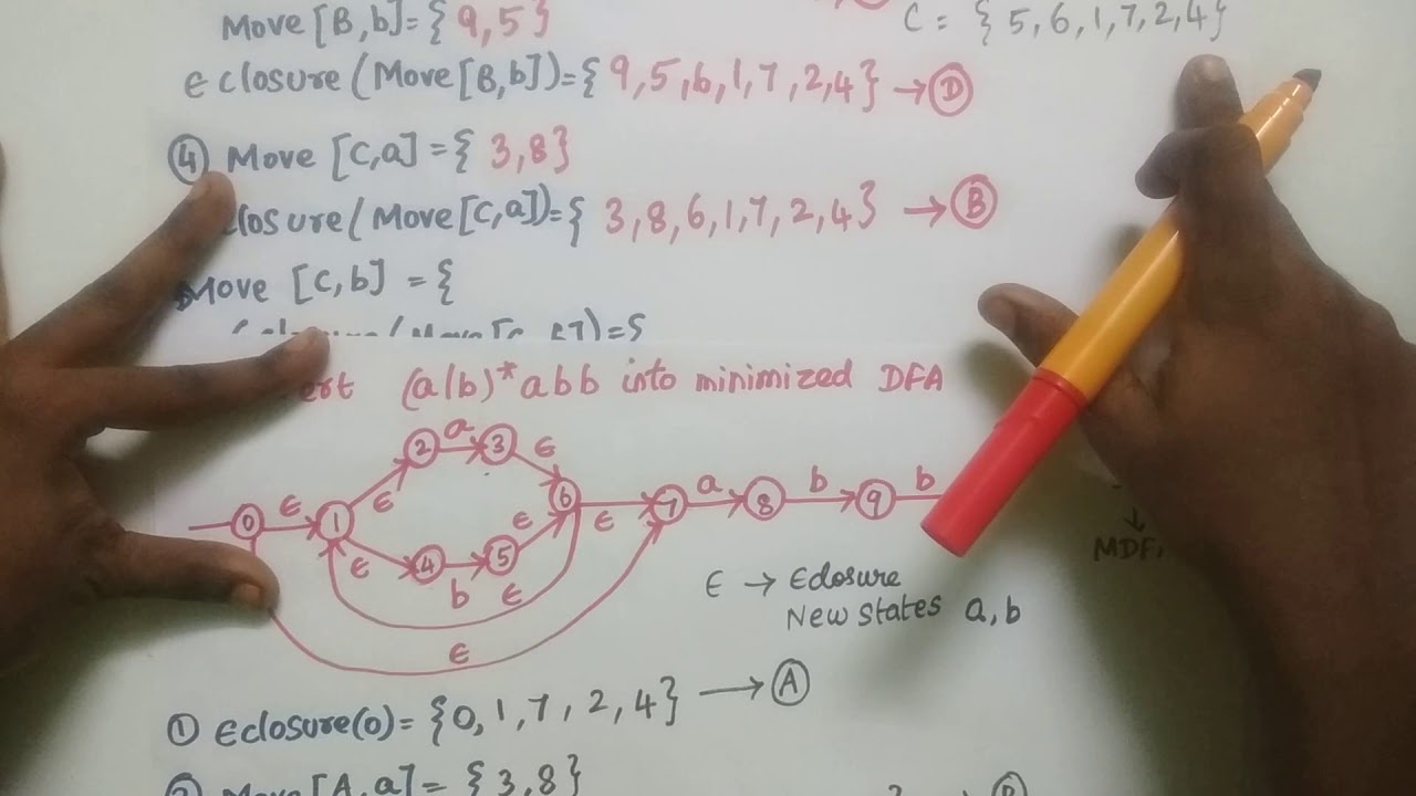Lexical Analysis   Regular Expression into Minimized DFA