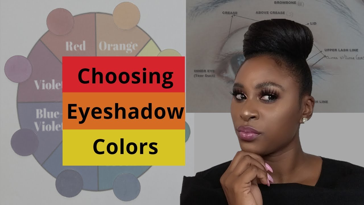 Choosing Eyeshadow Colors/Beginner Friendly/Step By Step