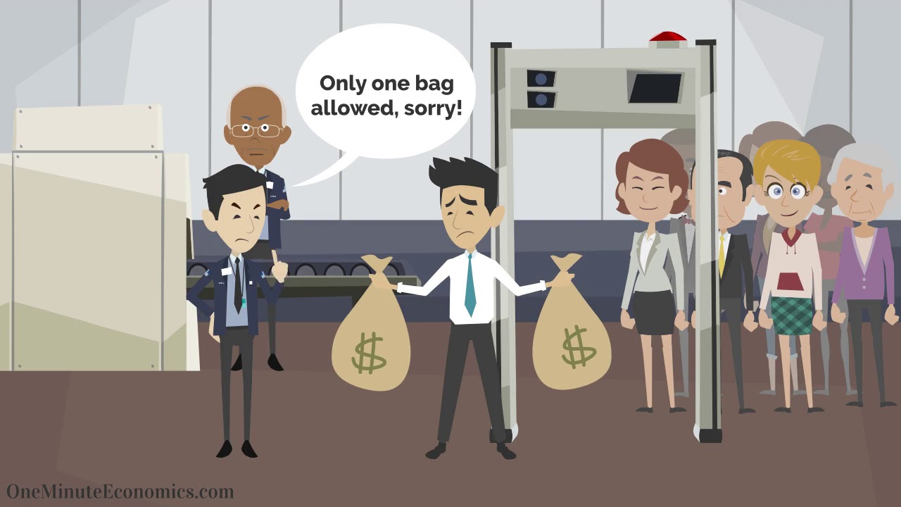 Capital Controls (Limiting Inflows and Outflows) in One Minute: Definition, Explanation and Examples