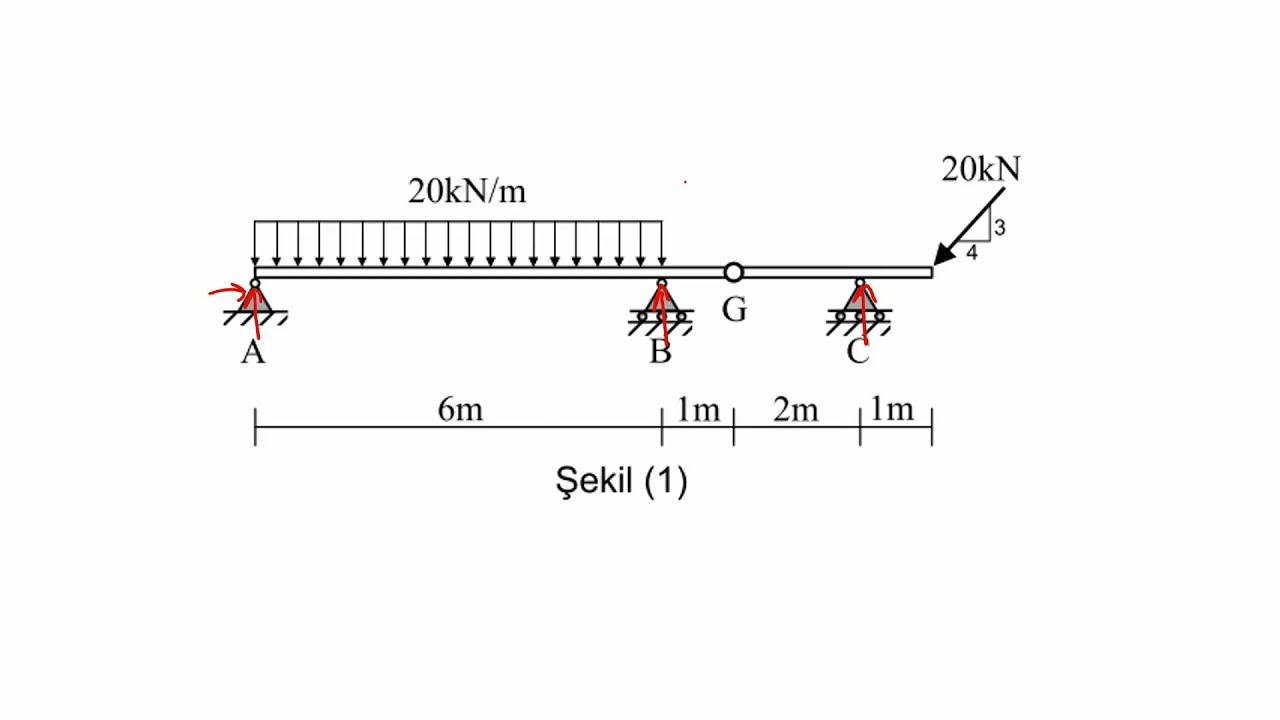 MNT Diyagramları(Kesit Tesirleri) Soru Çözümü 3 | Mukavemet 1