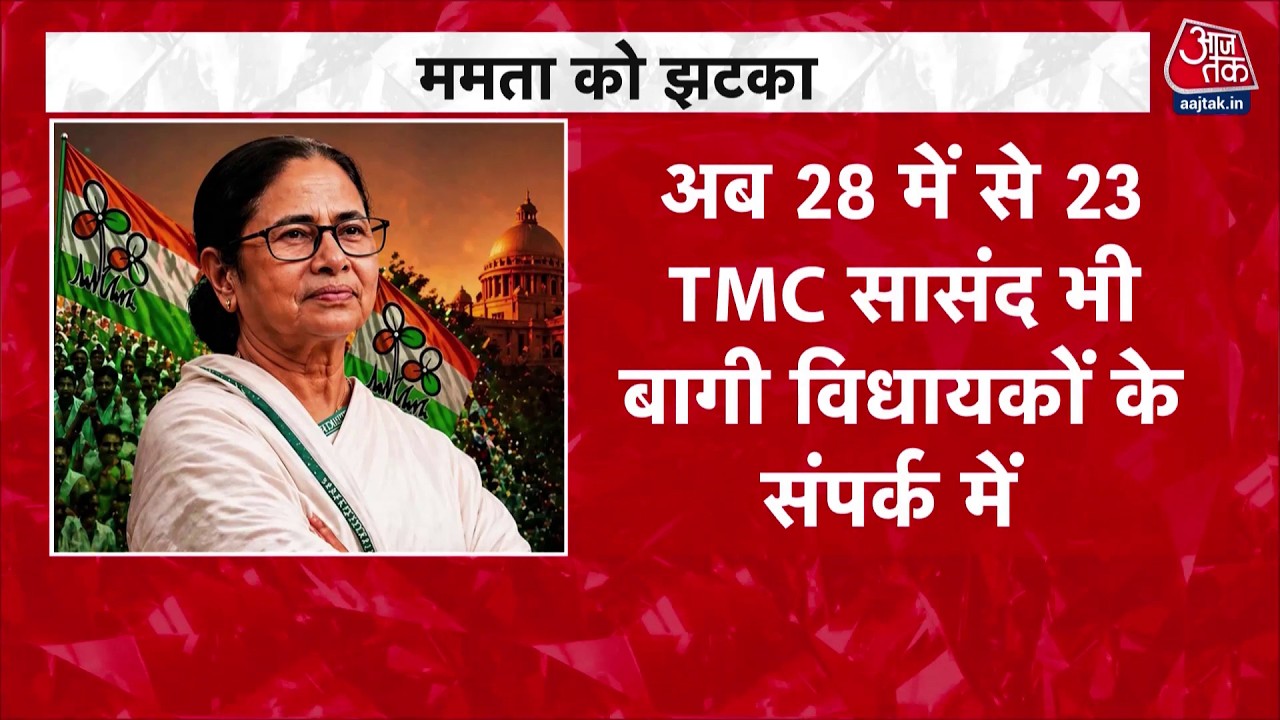 TMC Split News: MLA के बाद MP की बारी...सब टूट रहे बारी-बारी! Mamata Banerjee | Top News