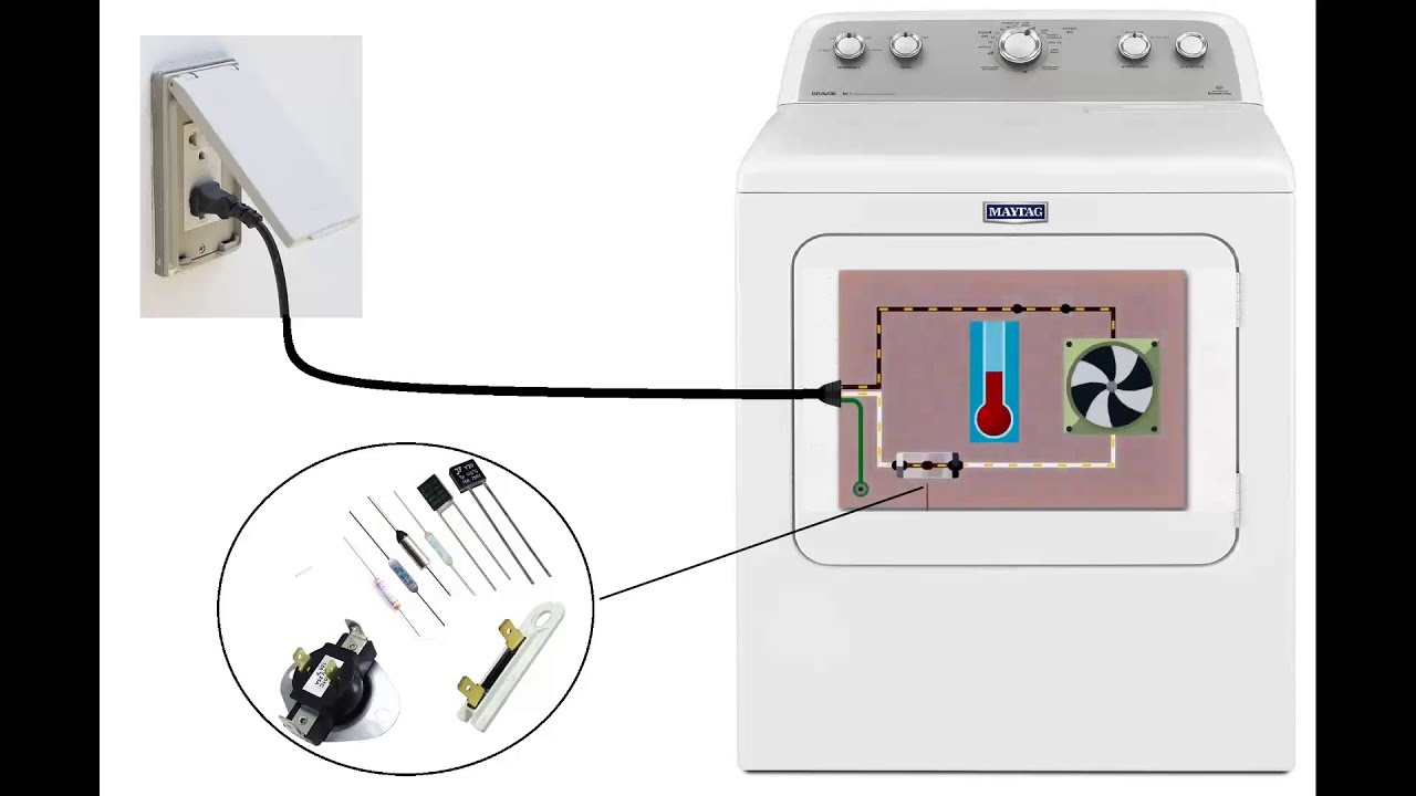 How does the thermal fuse works. Explained A-Z  basics, working principle, simulation & application