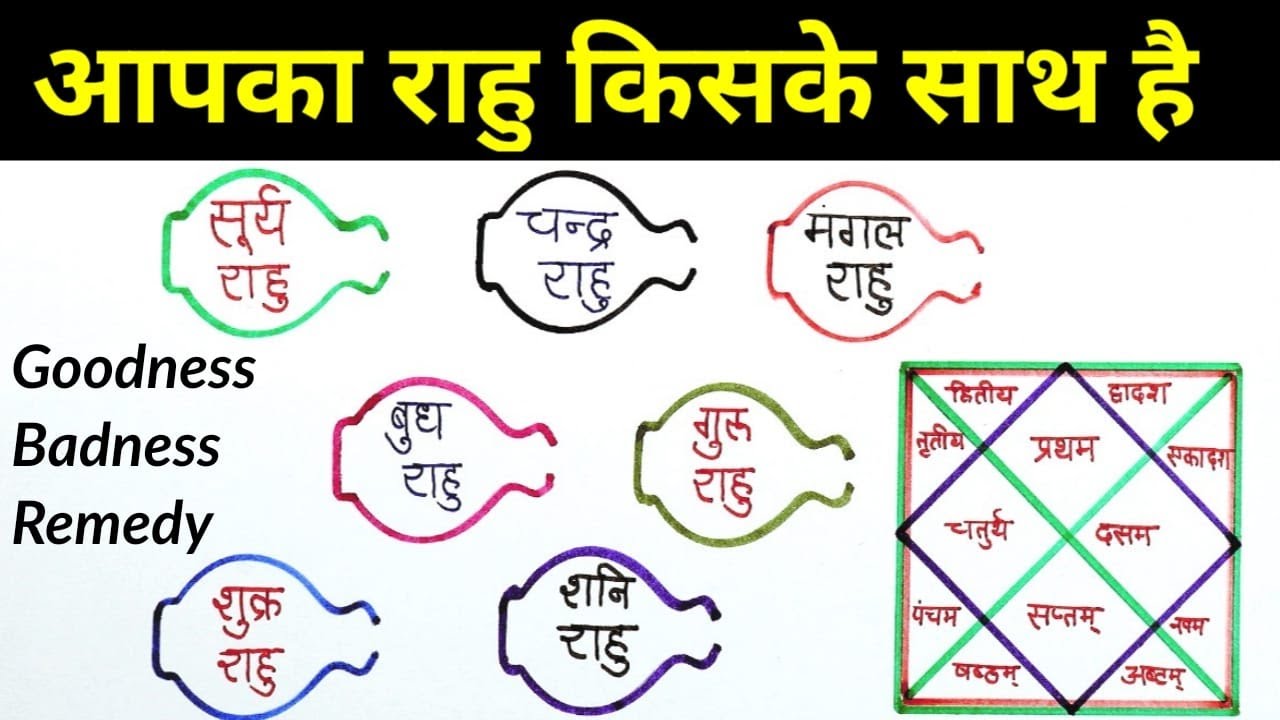 आपका राहू किस ग्रह के साथ है, राहू के योग दोष व उपाय,#राहू,