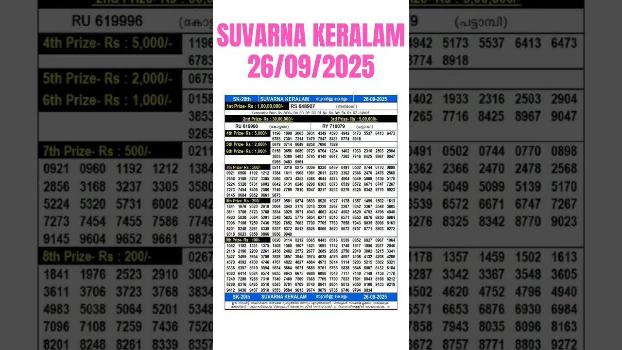 ✨ SUVARNA KERALAM SK-20 Lottery Result Today 26.09.25|Kerala Lottery Live| lottery Result Live Today