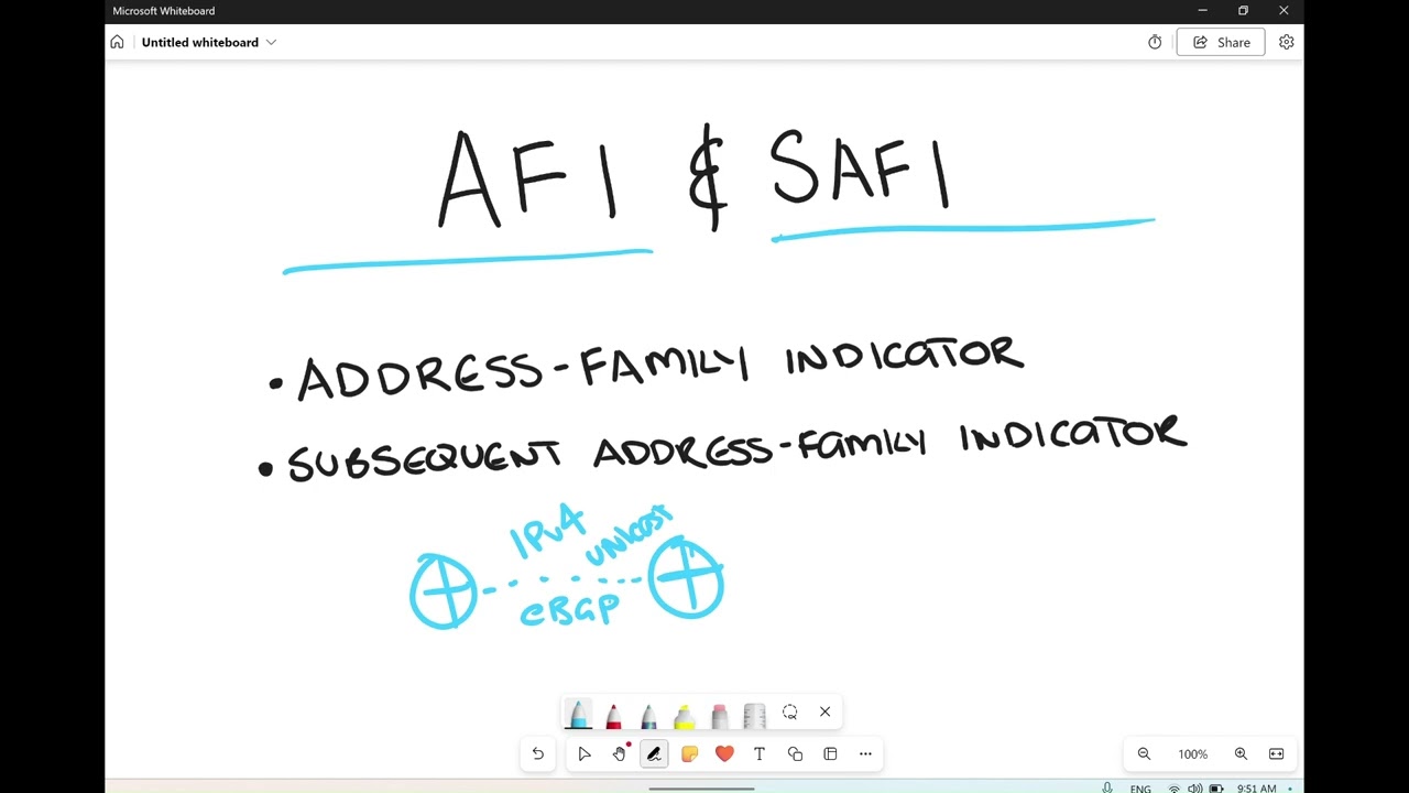 AFI & SAFI in MP-BGP