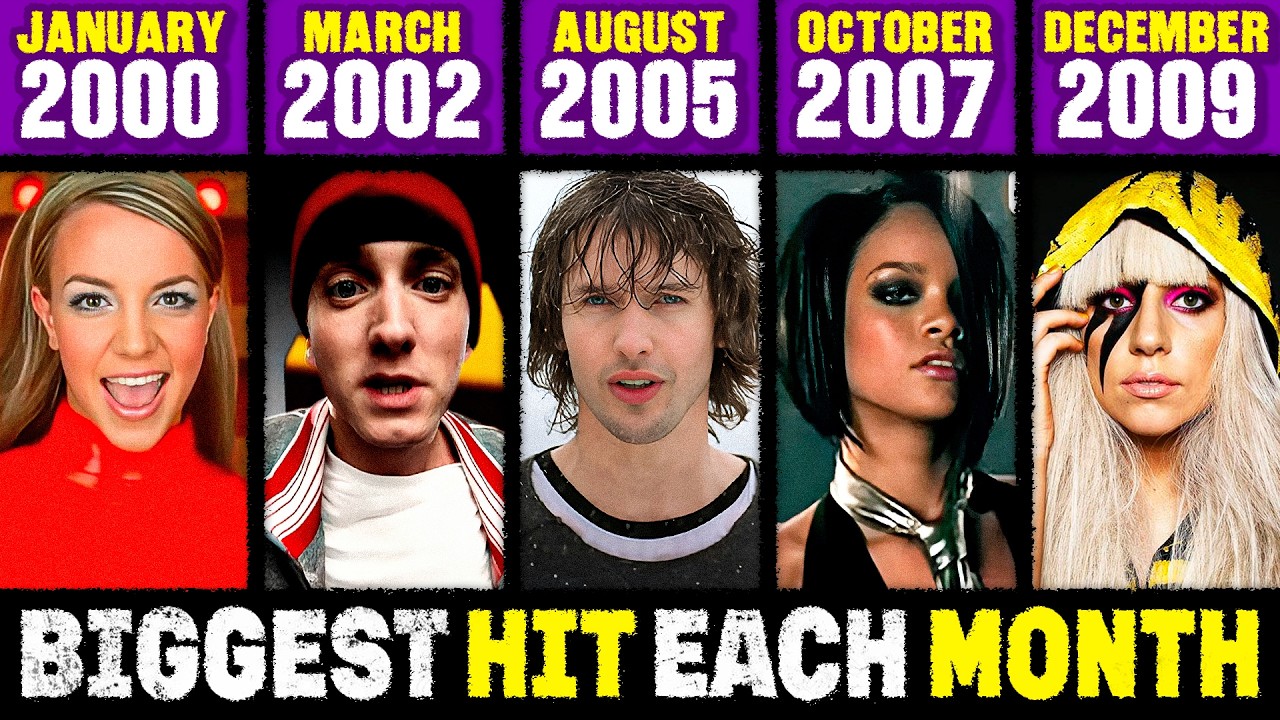 Biggest Hit Song of Each Month in the 2000s
