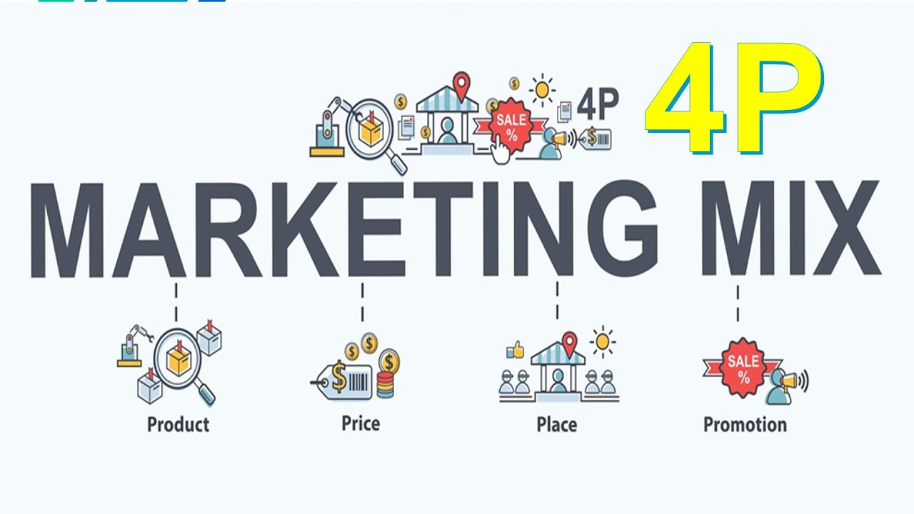MARKETING MIX / BAURAN PEMASARAN : 4P (Product, Price, Place, Promotion)