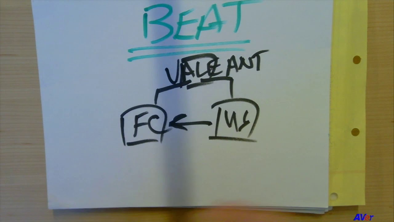 Section 7 &ndash; Base Erosion and Anti-Abuse Tax &ndash; 07-1 Why Was the BEAT Needed