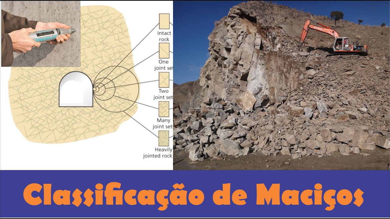 Como determinar a qualidade de um maciço rochoso? Classificação dos maciços rochosos