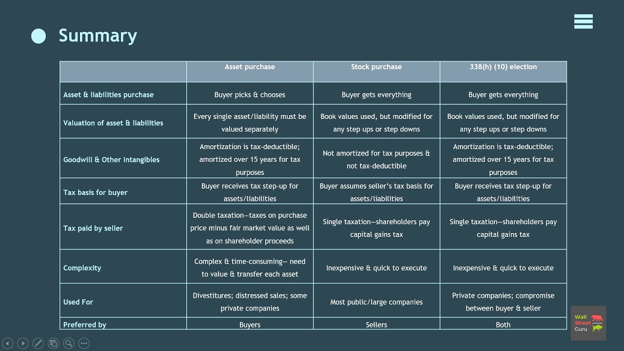 Asset Acquisition vs Stock Acquisition vs 338h 10 elections (M&A)