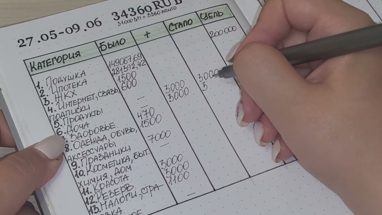 СИСТЕМА ДЕНЕЖНЫХ КОНВЕРТОВ / РАСПРЕДЕЛЕНИЕ 1 / НАЧАЛО