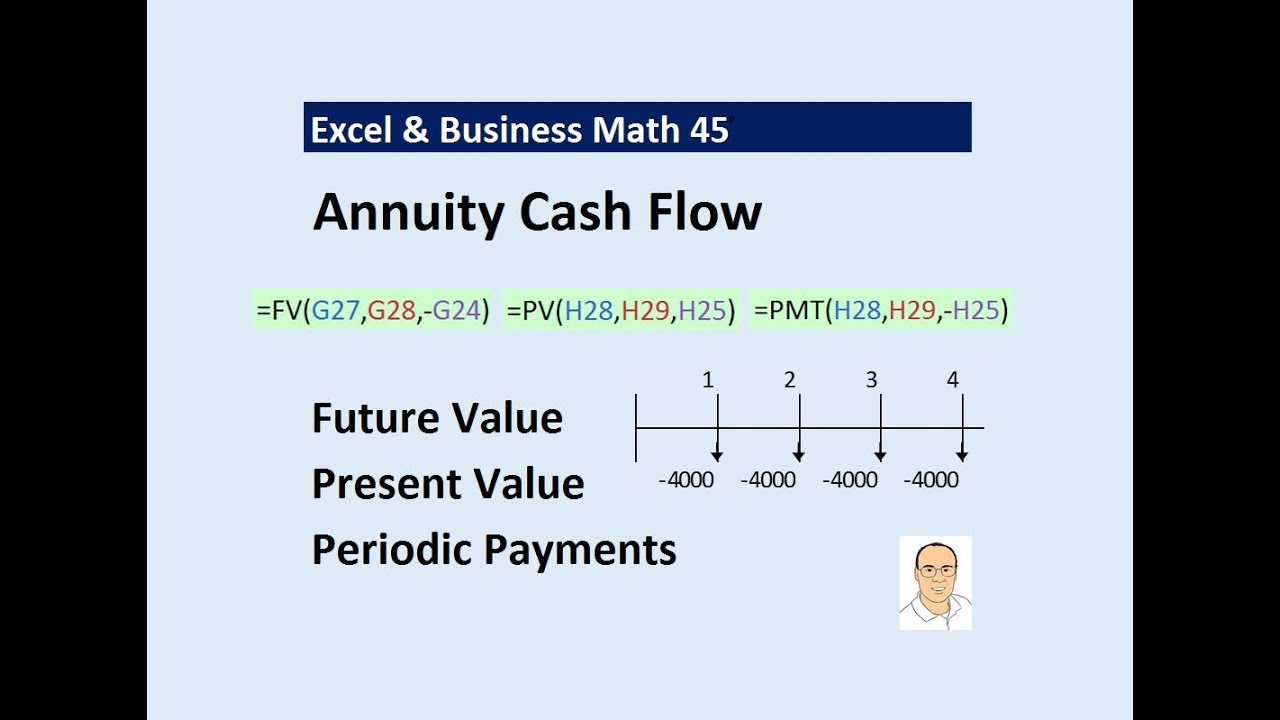 Excel & Business Math 45: Future Value, Present Value and Periodic Payments for Annuities