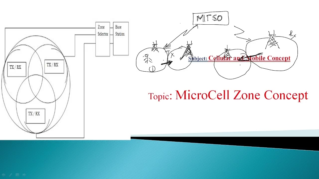 Microcell Zone concept in Telugu, Microcell Zone concept ,cellular and mobile Communications Telugu