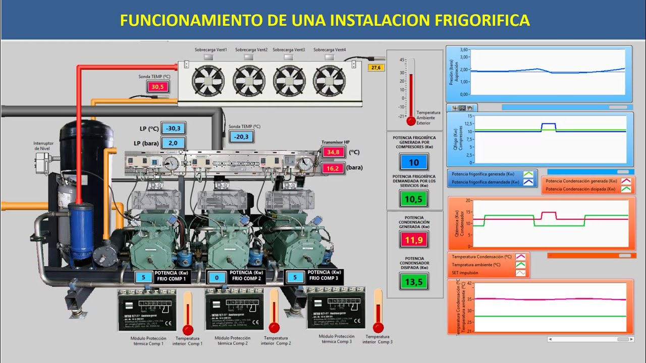 Masterclass: Como funciona Central frigorífica Tienda congelados